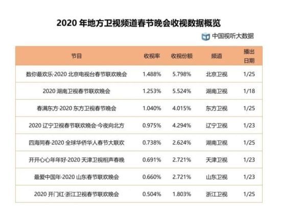 2024天天彩正版资料大全十,统计信息解析说明_融合版16.614