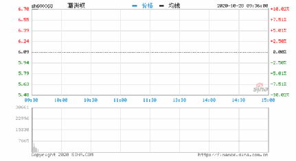 葛州坝股票最新消息,葛州坝股票最新消息