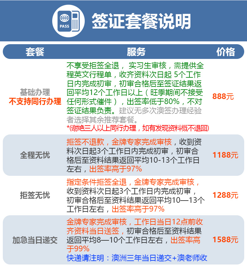 2024新澳正版资料大全旅游团,快速解决方式指南_并发版16.205