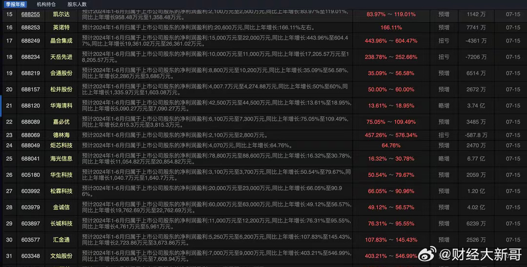 2024新澳门历史开奖记录,实地数据评估分析_户外版16.443