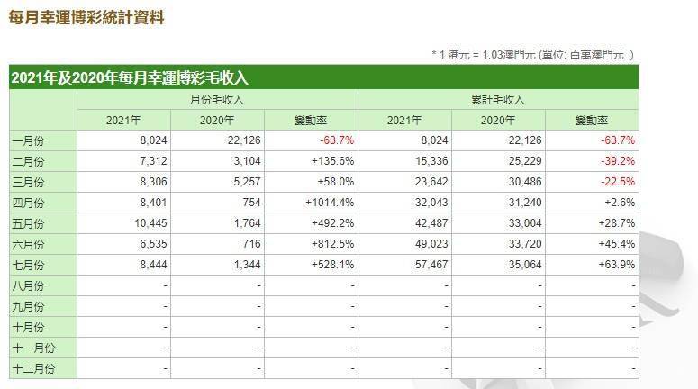 今晚澳门码特开什么号码,数据详解说明_高端体验版16.844