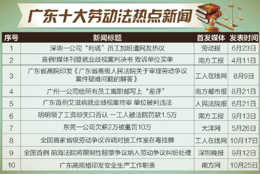 广东二八站82187,社会责任实施_开放版16.154