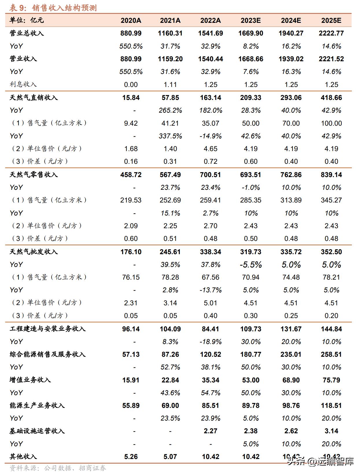 新奥最准免费资料大全,石油与天然气工程_DIY版16.577