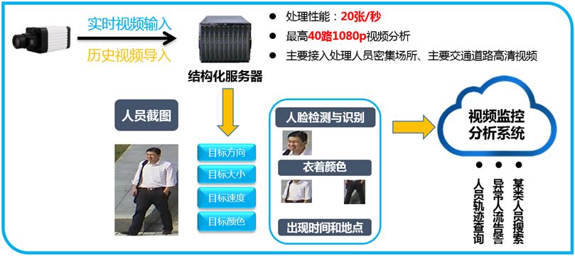 新奥门管家婆免费大全,可依赖操作方案_云技术版16.527