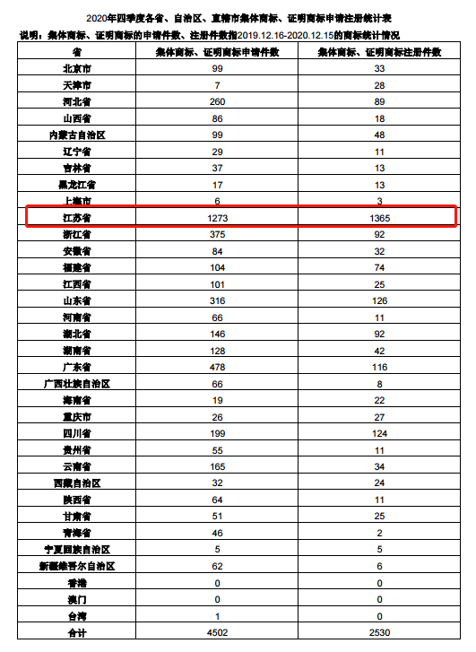 新澳门2024历史开奖记录查询表,统计信息解析说明_专业版16.678