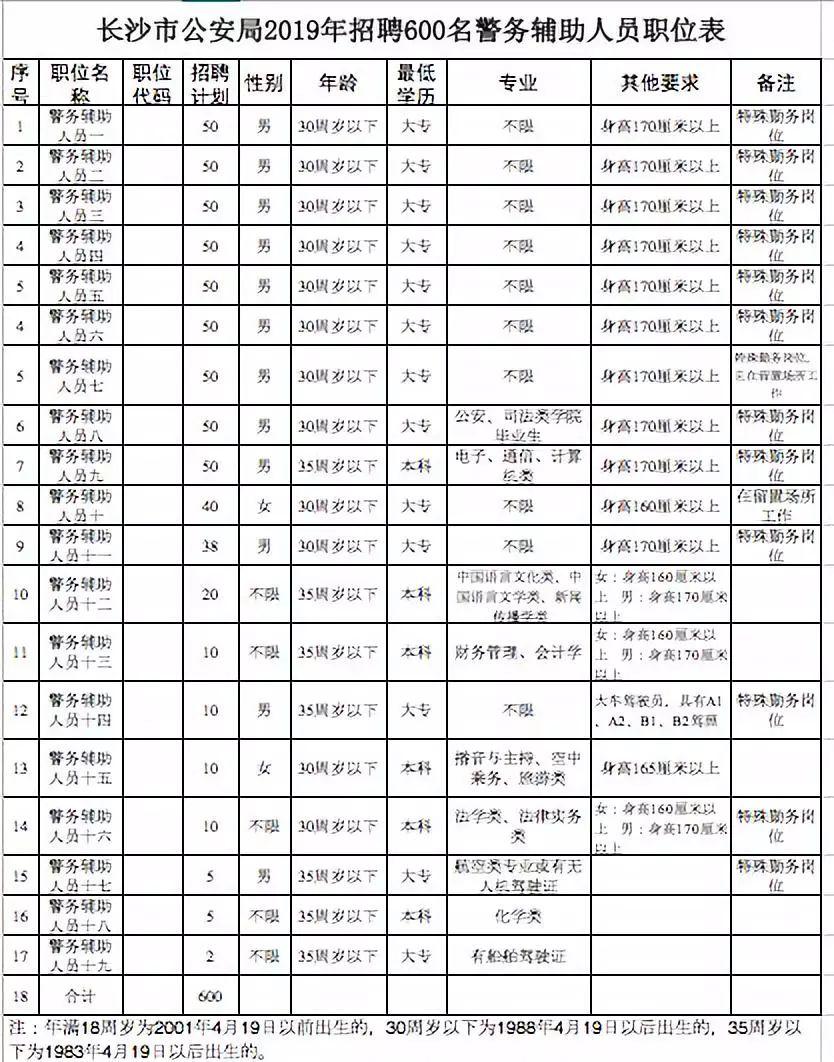 长沙辅警待遇最新消息更新，待遇改善与福利提升揭秘