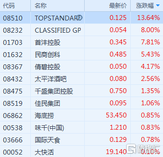 新澳门一码一肖一特一中水果爷爷,现代化解析定义_便携版16.942