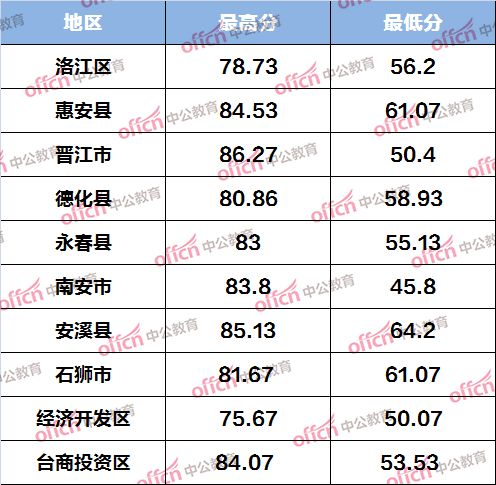 新澳门今期开奖结果查询表图片,实证分析详细枕_教育版16.643