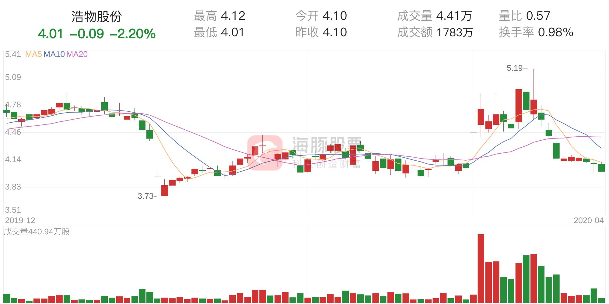 动如脱兔 第3页