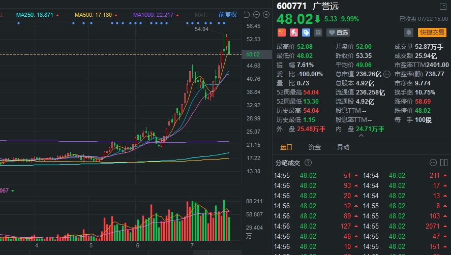 依生生物最新股票动态，探索前沿科技领域的明星企业