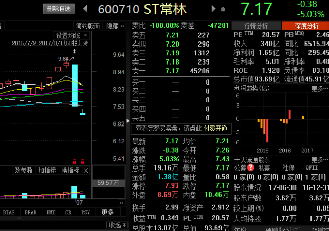 🌟ST常林重组最新动态🌟