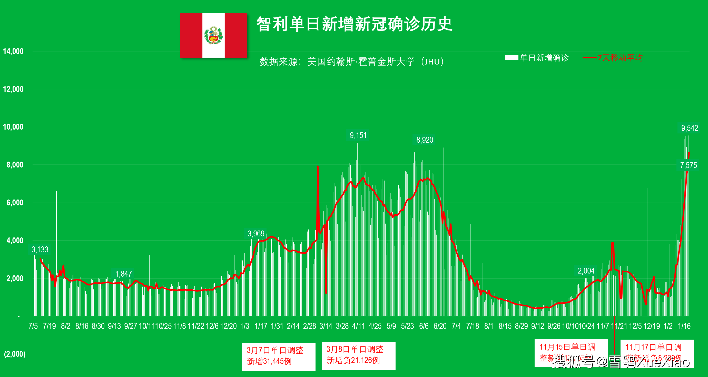 新澳门最新开奖记录查询,实证分析详细枕_知识版16.679