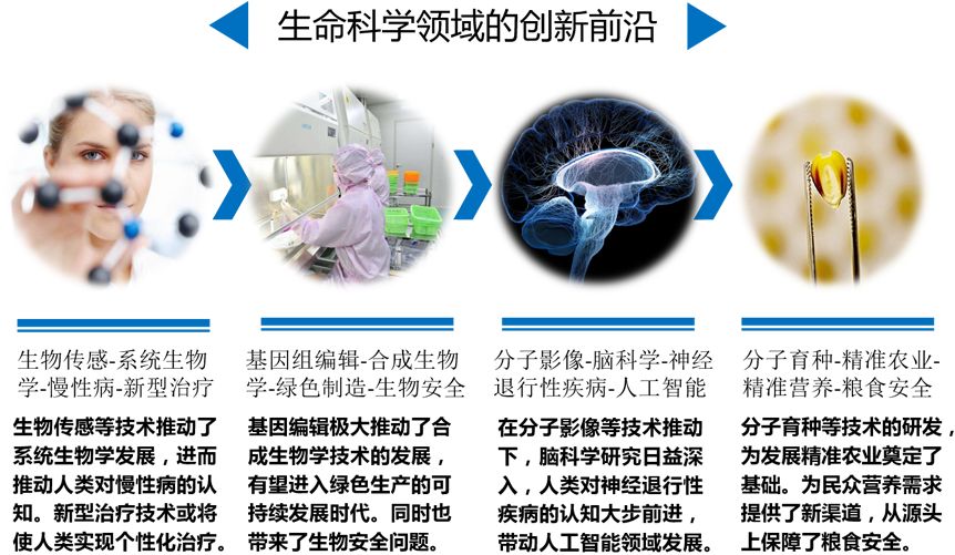 最新生物科学前沿动态揭秘，家庭小趣事背后的科技进展