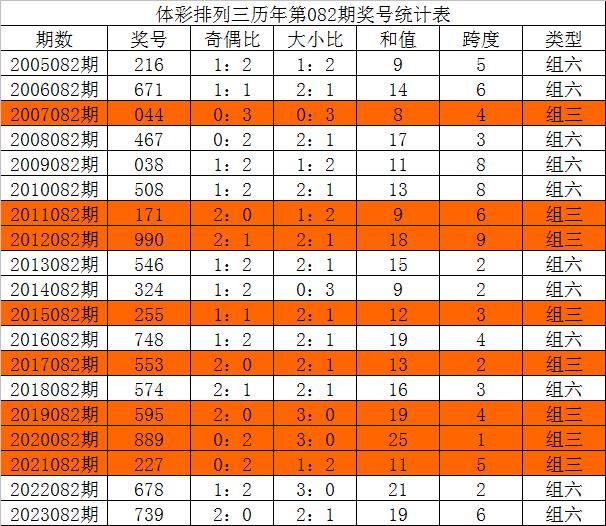 澳门三中三码精准100%,仿真方案实施_体现版16.510