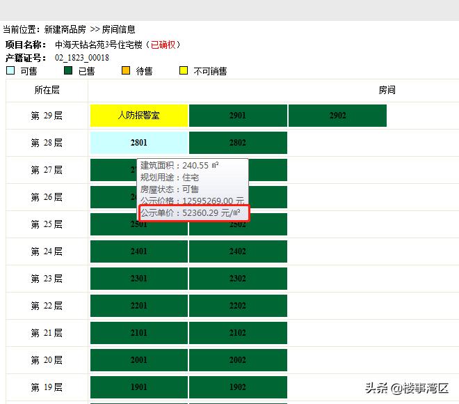 佛山高明房价最新动态更新