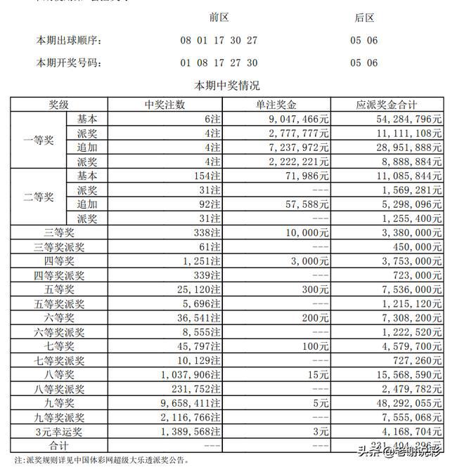 澳门六开奖结果2024开奖记录今晚,统计数据详解说明_可靠版16.741