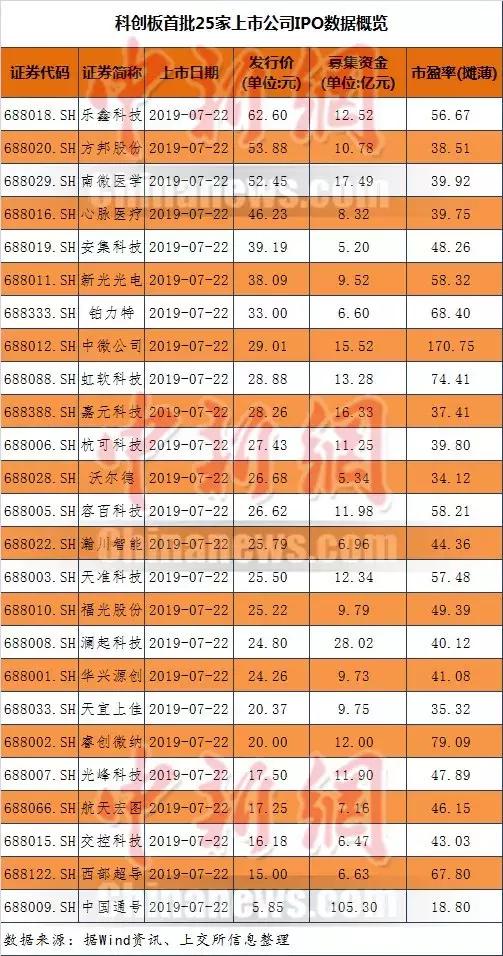 航天工程股票最新动态详解，如何获取并分析信息？