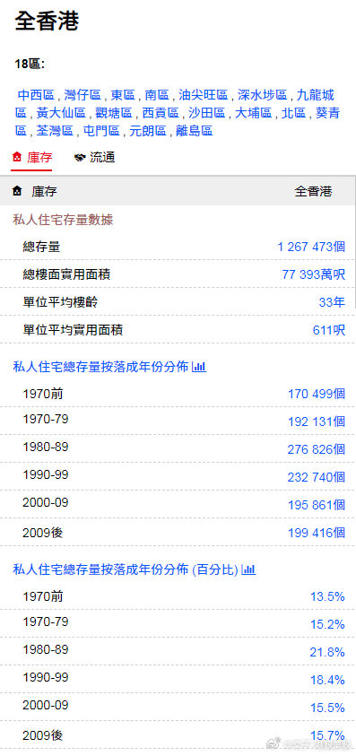 香港精准最准资料免费,实时更新解释介绍_启天境16.384