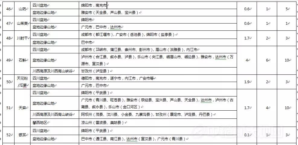 黄大仙三肖三码必中,完善实施计划_职业版16.601