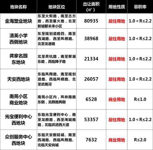 正定天逸城最新动态揭秘，最新消息汇总