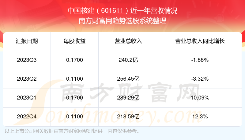 中国核建最新消息评价,中国核建最新消息评价