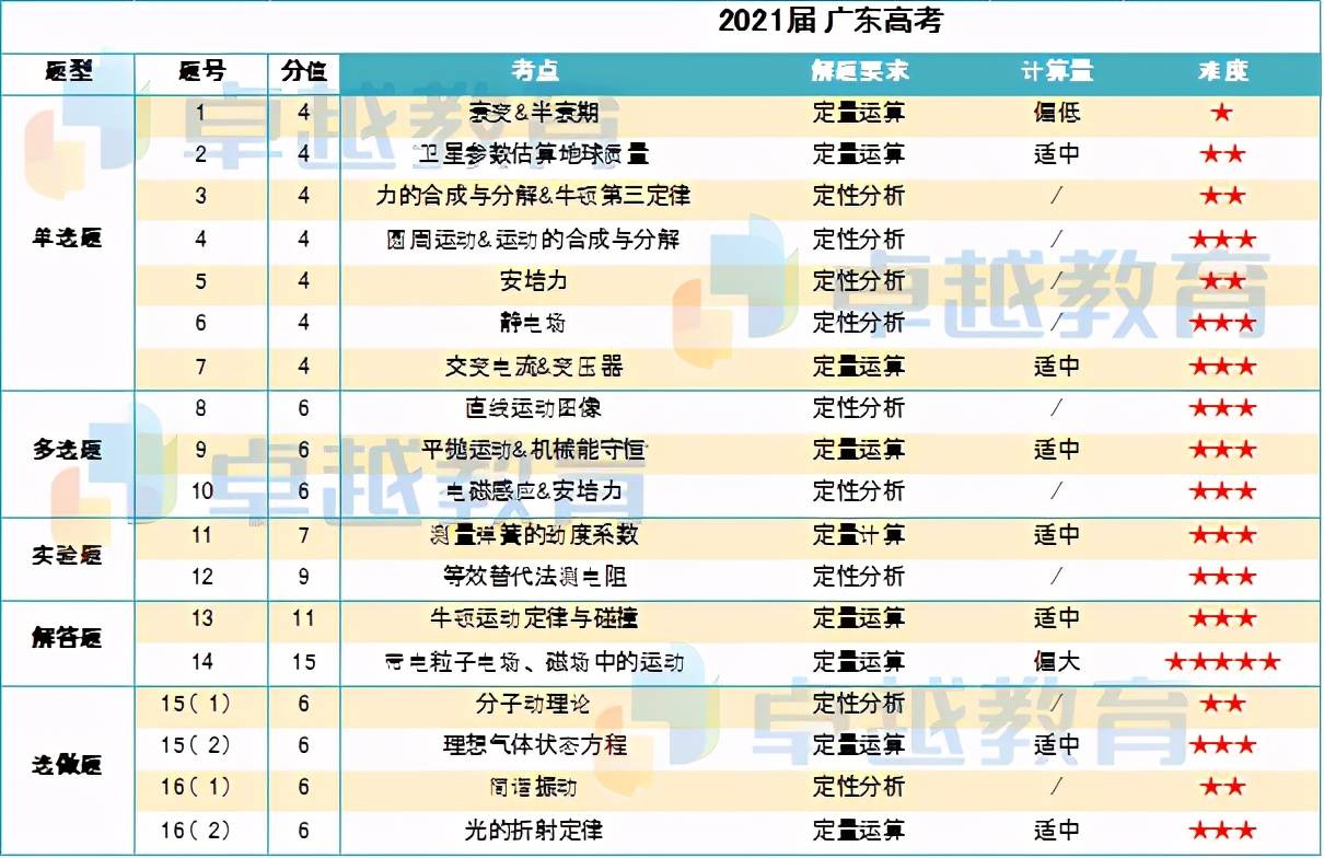 2024年新奥特开奖记录查询表,实时数据分析_实用版36.638