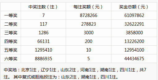 2024年新澳门彩历史开奖记录走势图,信息明晰解析导向_商务版36.571