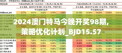 2024年澳门特马今晚,深究数据应用策略_响应版36.677