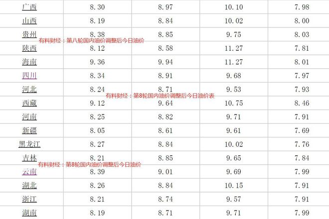 科技革新重塑驾驶体验，国内汽油价格调整最新消息揭秘