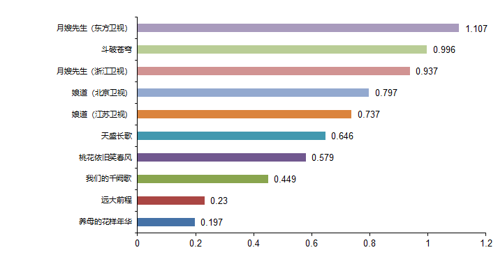 兵荒马乱 第4页