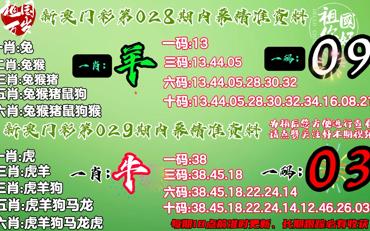 4肖4码免费公开,快速问题解答_时刻版36.216