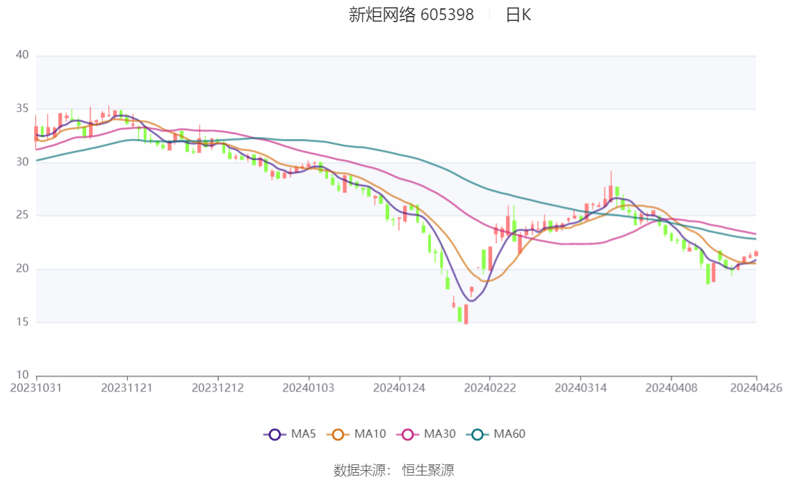 7777788888新澳门开奖2023年,快速问题解答_云端版36.669