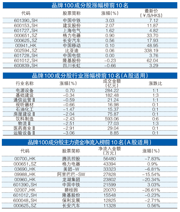 一码一肖100%的资料,中西医结合_移动版25.938