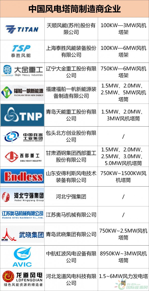 时代背景下的商业印记，最新企业名录概览