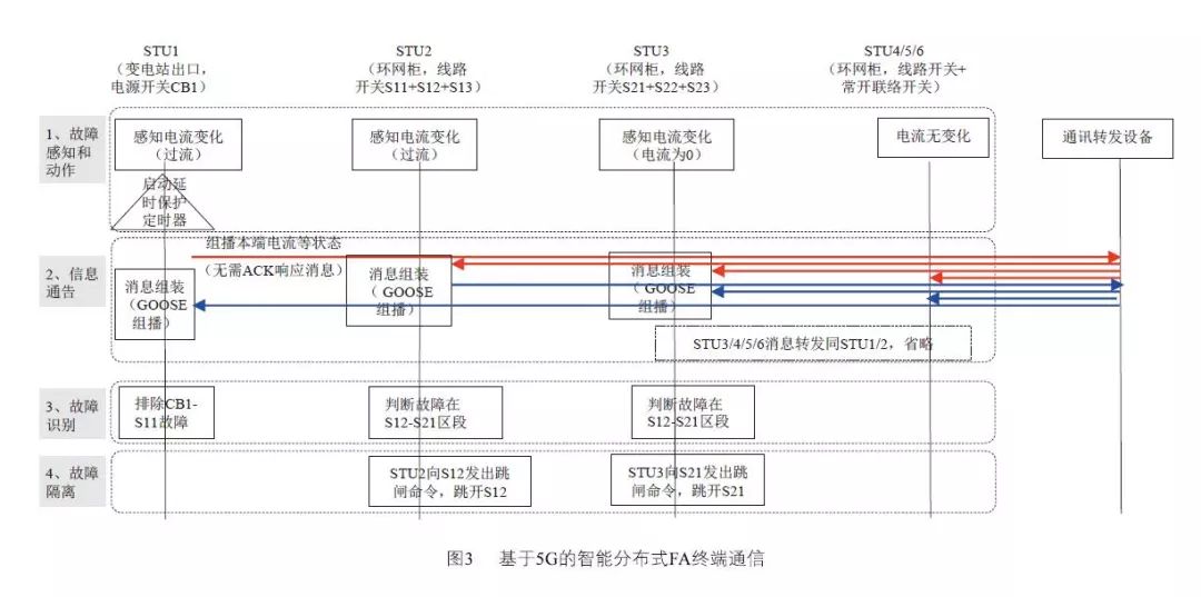 新澳开奖记录今天结果,快速实施解答研究_万能版25.774