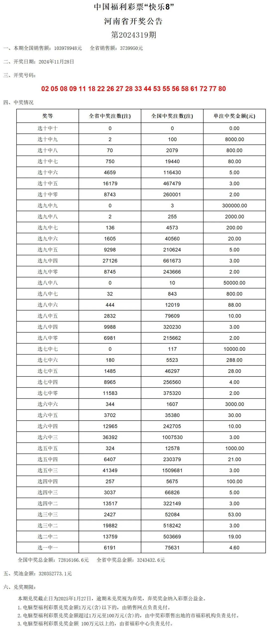 新澳门2024历史开奖记录查询表,社会责任实施_实验版36.328