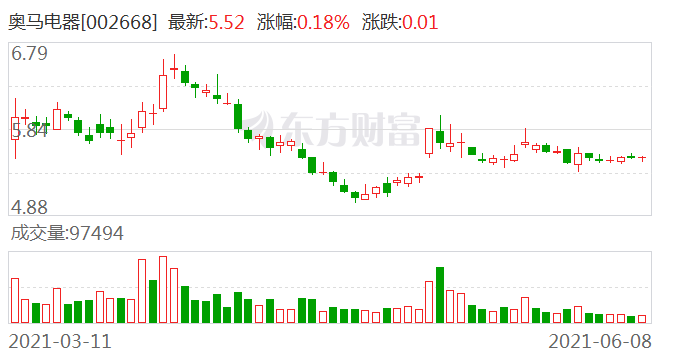 奥马电器股票股吧,奥马电器股票股吧——高科技产品的革新力量，重塑未来生活体验