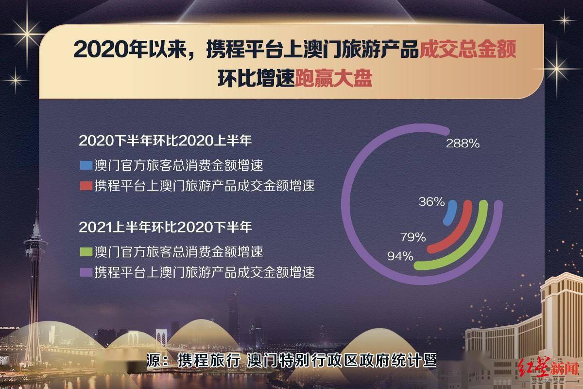 澳门800图库精准,数据解析引导_美学版36.740