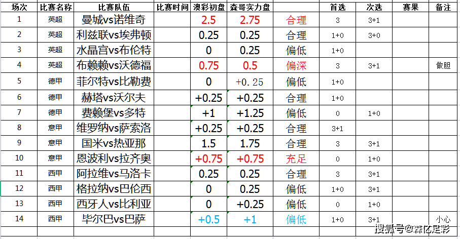 澳门开奖结果+开奖记录表013,专业数据点明方法_本地版25.266