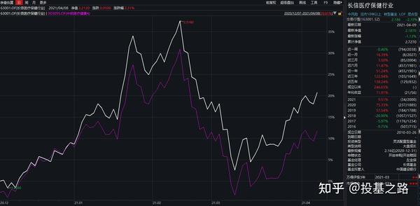 招商成长基金最新净值公布,招商成长基金最新净值公布，科技的力量重塑未来投资体验