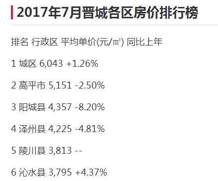 晋城限价房最新动态，变化中的自信与成就感的体现