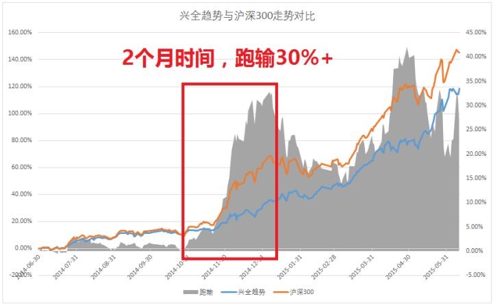 基金行情走势揭秘，小巷里的投资乐园探秘