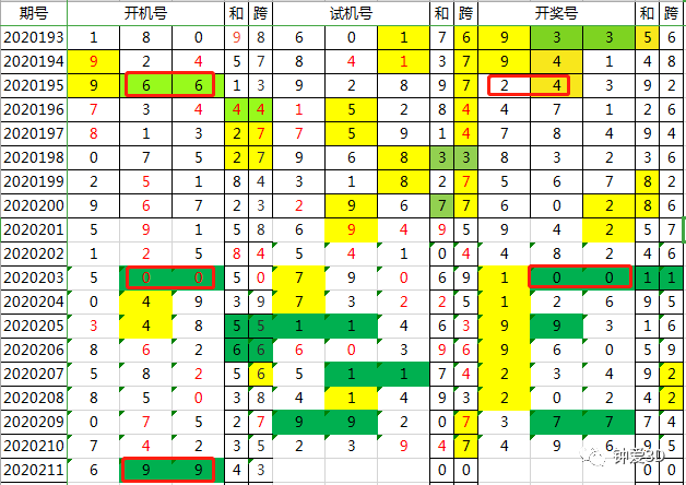 金灿灿 第2页