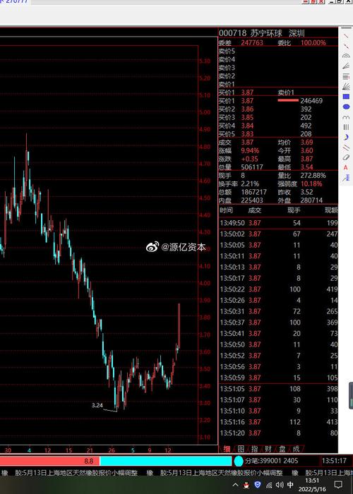 深度解析，600719股票行情全面透视