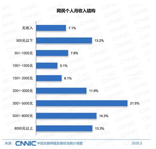 盐城3月房价动态,盐城3月房价动态，全面指南与步骤详解