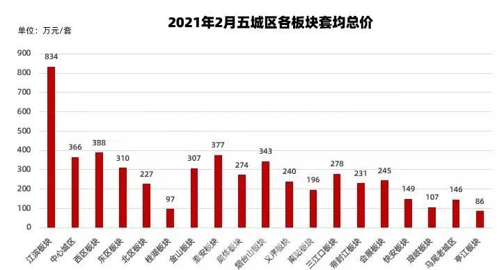 福州高新区最新资讯，一种观点分析及其区域发展影响