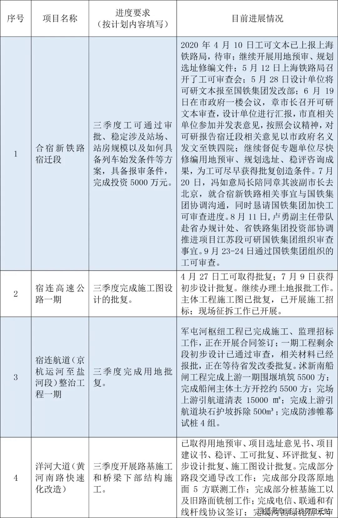 合宿新高铁最新动态全面指南