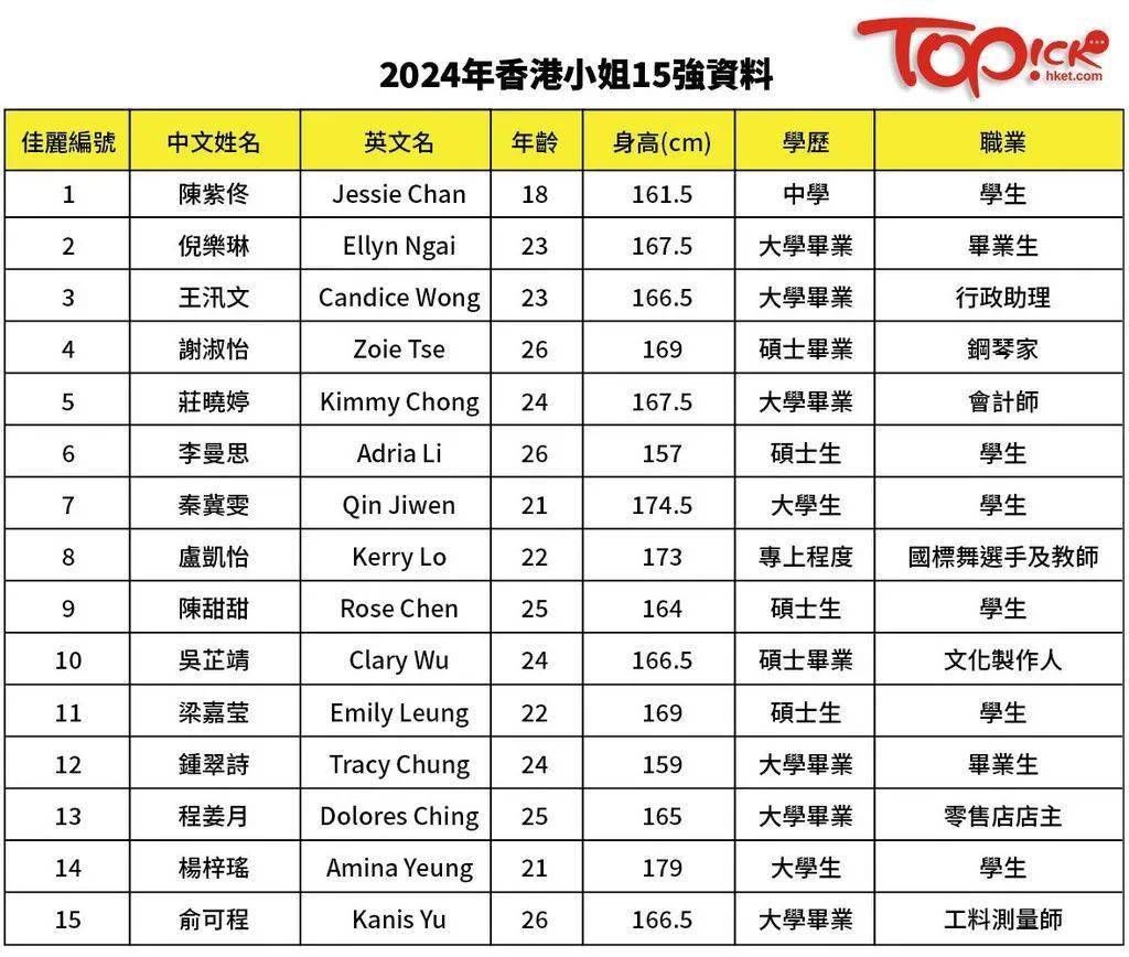 2024香港最准最快资料,实时分析处理_户外版65.943