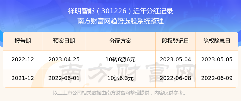 2024香港港六开奖记录,定性解析明确评估_人工智能版65.443