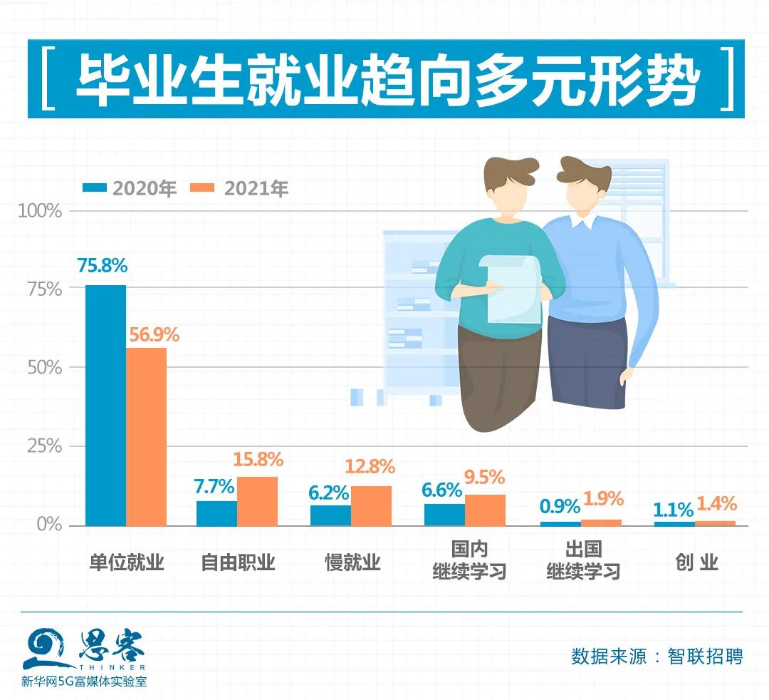 2025自主择业涨薪最新消息,深度研究解析_网络版65.613